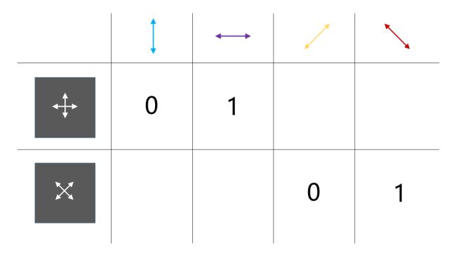 量子通信原理_信道容量最佳输入概率分布编码_量子密钥分发技术