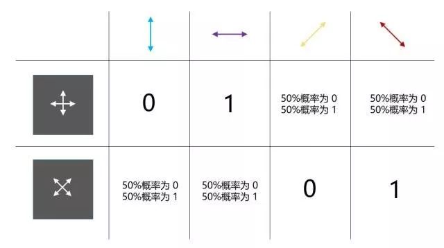 信道容量最佳输入概率分布编码_量子通信原理_量子密钥分发技术