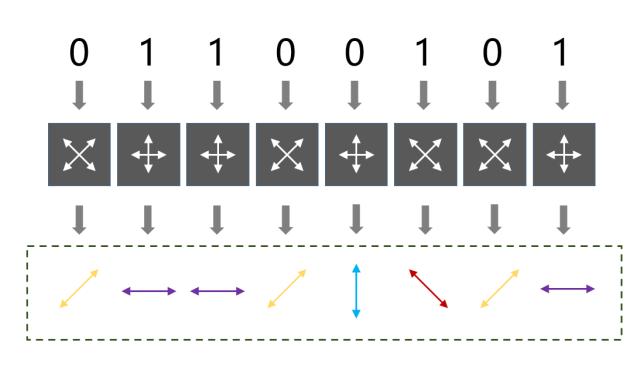 量子通信原理_信道容量最佳输入概率分布编码_量子密钥分发技术