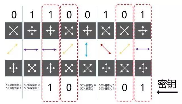 量子密钥分发技术_信道容量最佳输入概率分布编码_量子通信原理