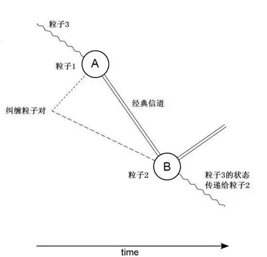 信道容量最佳输入概率分布编码_量子通信原理_量子密钥分发技术