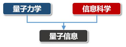 量子密钥分发技术_信道容量最佳输入概率分布编码_量子通信原理