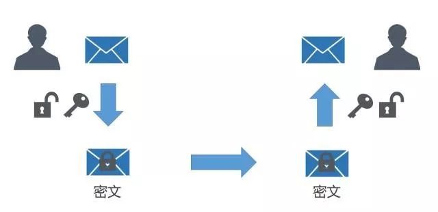 信道容量最佳输入概率分布编码_量子通信原理_量子密钥分发技术