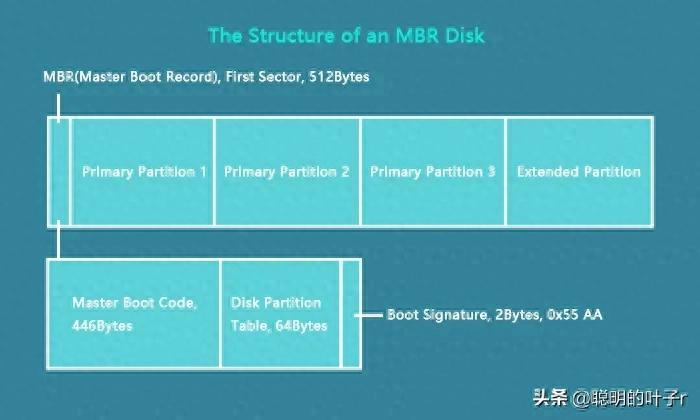 MBR与GPT分区体系_win10esp分区引导修复_GPT分区表优势与适用场景