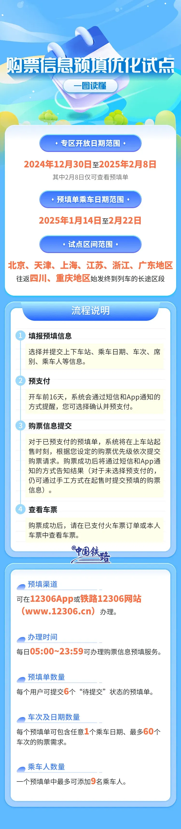 2025年春运火车票购票攻略_网上订票有时间限制吗_2025年春运火车票预售时间