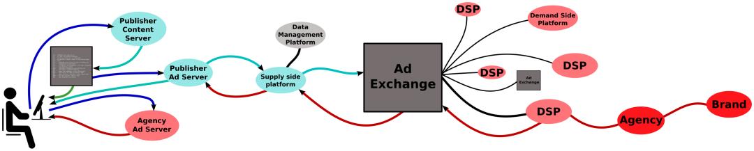 WhatsApp_OpenAI智能体助手商业化_GPT-5路由器技术