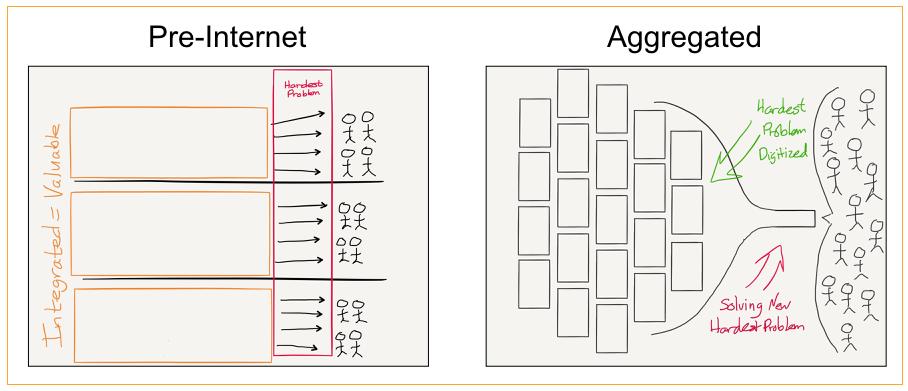OpenAI智能体助手商业化_GPT-5路由器技术_WhatsApp