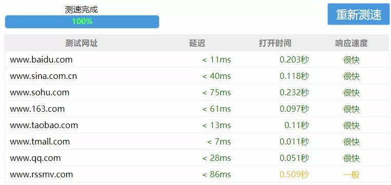 cFos网络加速器使用教程_cFosSpeed免费终身许可证_网页速度测试工具
