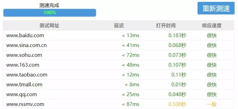 cFos网络加速器使用教程_网页速度测试工具_cFosSpeed免费终身许可证