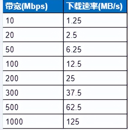 网页速度测试工具_宽带卡顿原因_网速测试方法