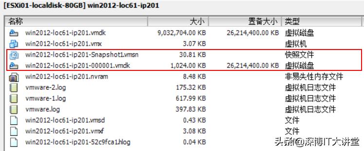 VMware快照原理与操作步骤_虚拟机不能托文件出来_虚拟机快照文件变化分析