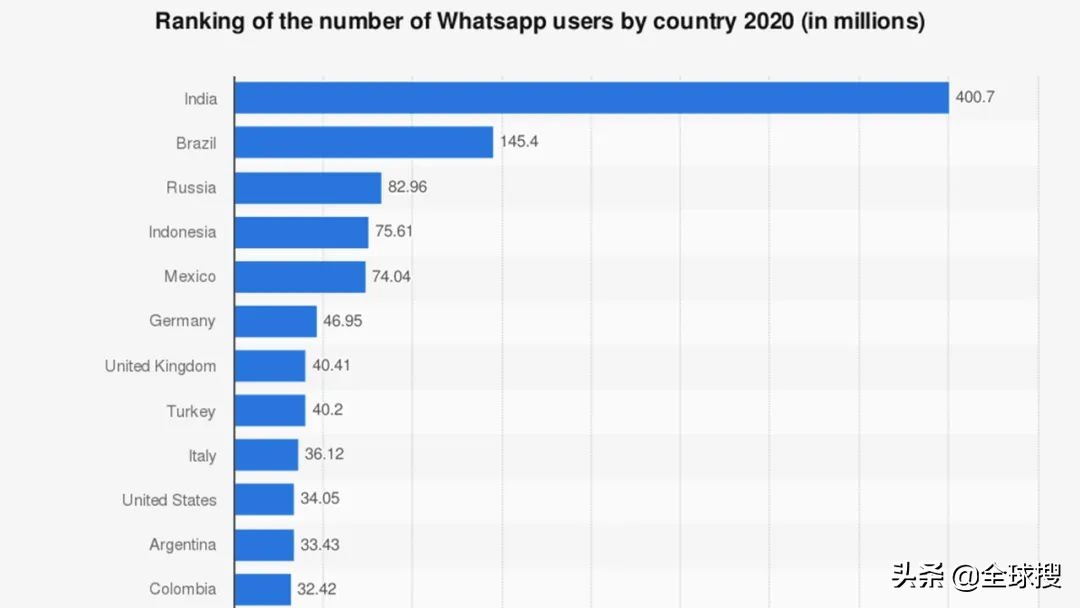 whatsapp群组功能_获取客户电话号码方法_WhatsApp