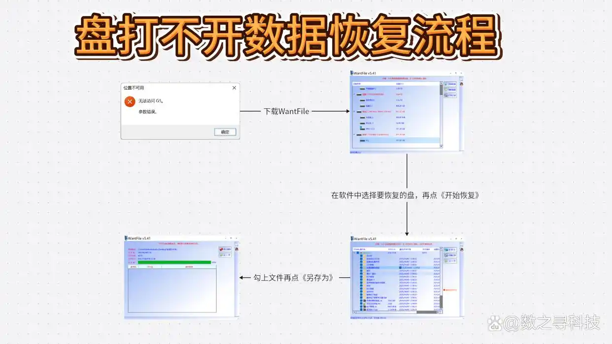 移动硬盘参数错误_WantFile软件数据恢复_硬盘参数错误数据恢复