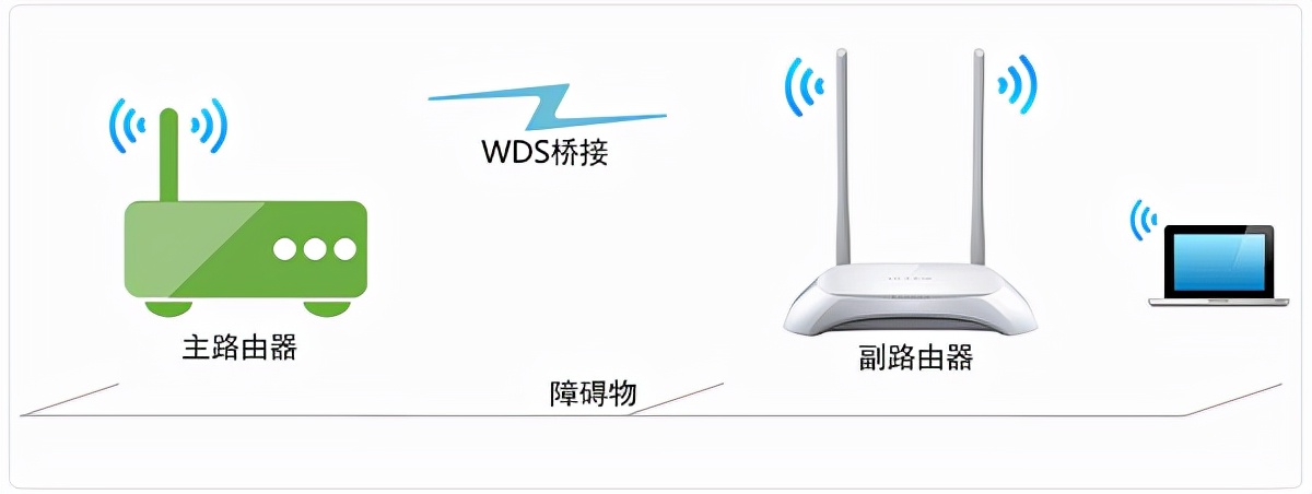 WiFi信号差解决方案_家庭宽带组网问题解决_wifi打游戏延迟不稳定