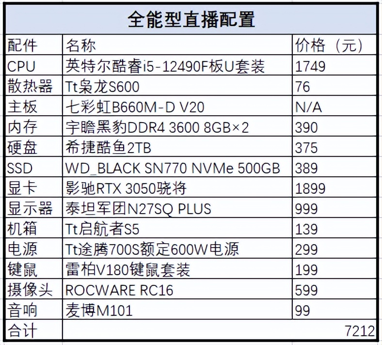 双十一DIY装机直播网课配置_电脑用哪个软件看直播_DIY直播网课电脑配置推荐