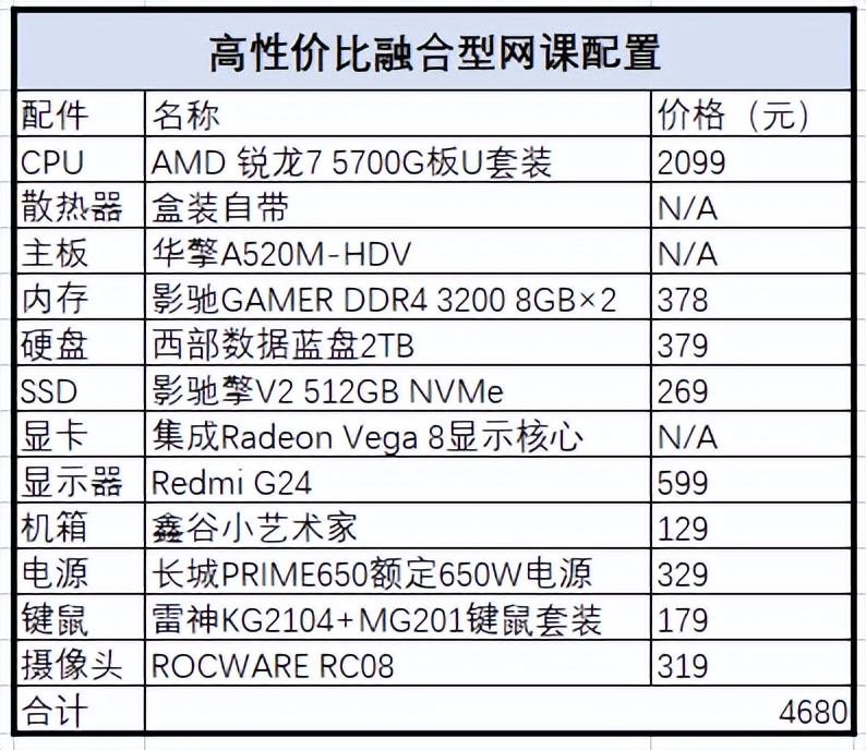 电脑用哪个软件看直播_双十一DIY装机直播网课配置_DIY直播网课电脑配置推荐
