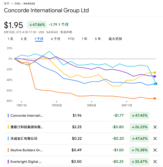 纳斯达克中概股骗局分析_中概仙股拉高出货骗局_WhatsApp