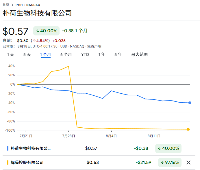 纳斯达克中概股骗局分析_WhatsApp_中概仙股拉高出货骗局