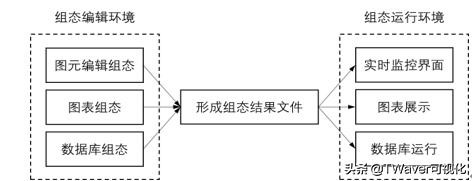 工业组态软件_web大屏数字变化_可视化组态平台