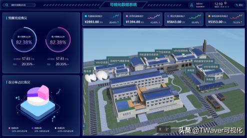可视化组态平台_工业组态软件_web大屏数字变化