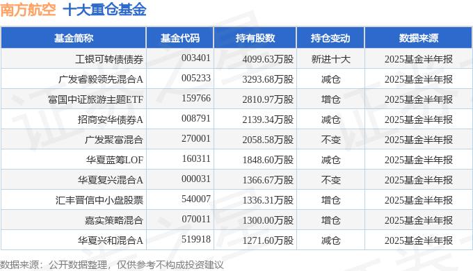 南方航空财务分析_南方航空2025年中报_运行信息网2.0|中国南方航空