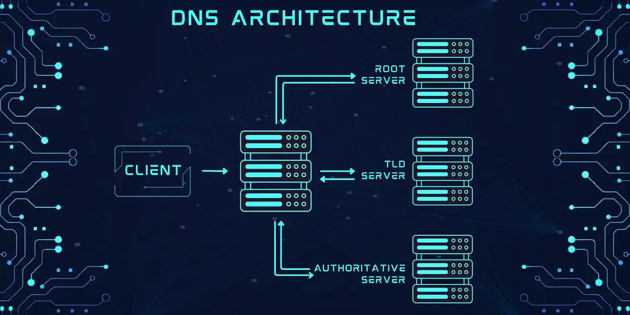 DNS解析过程_DNS服务器类型_修改dns有什么用