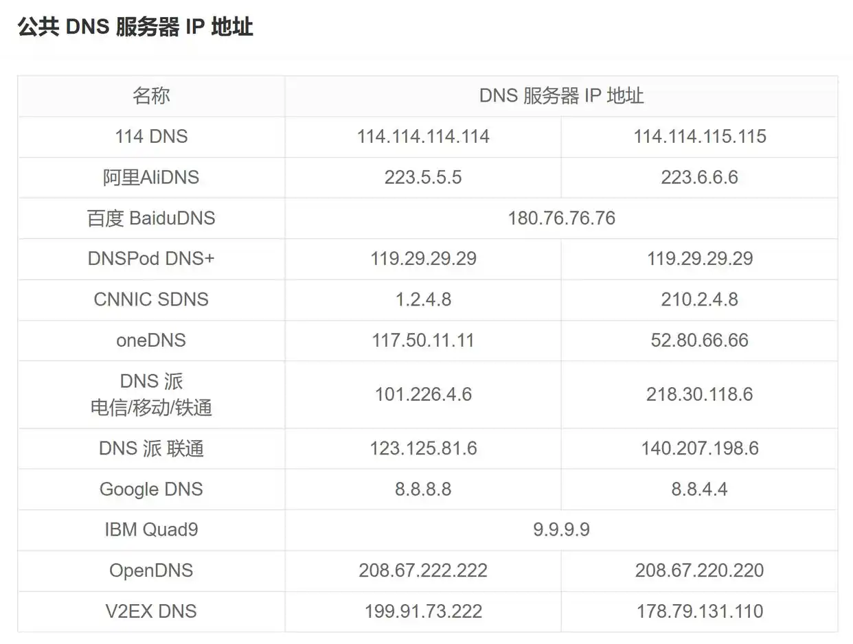DNS解析过程_修改dns有什么用_DNS服务器类型