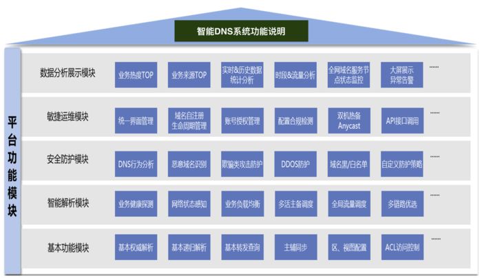 动态域名解析有什么用_金融业智能域名解析服务平台_多活数据中心域名解析策略