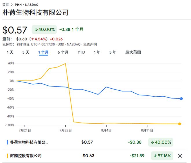 中概仙股拉高出货骗局 美股投资者损失数十亿美元_WhatsApp_拉高出货骗局特征分析
