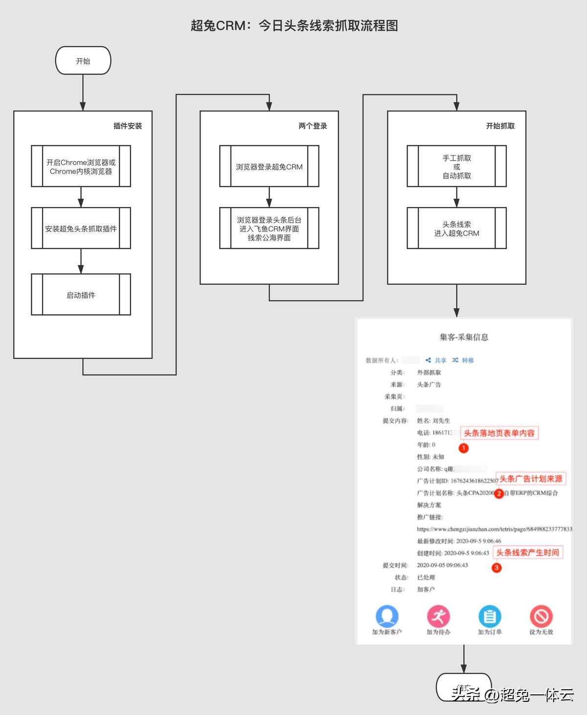 我想问一下erp是什么软件_CRM核心概念_CRM系统功能