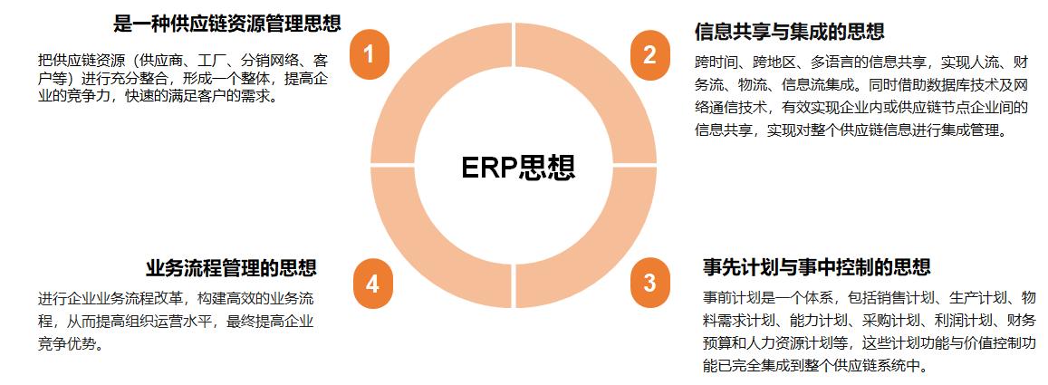 我想问一下erp是什么软件_ERP管理思想_ERP管理工具