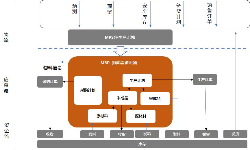 我想问一下erp是什么软件_ERP管理思想_ERP管理工具