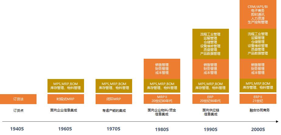 ERP管理思想_我想问一下erp是什么软件_ERP管理工具