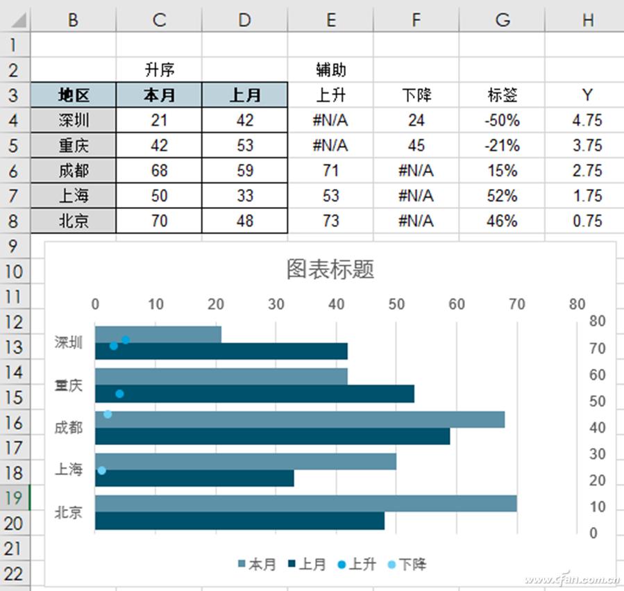 电脑怎么做统计图_条形图散点图组合图表_Excel数据升降颜色符号
