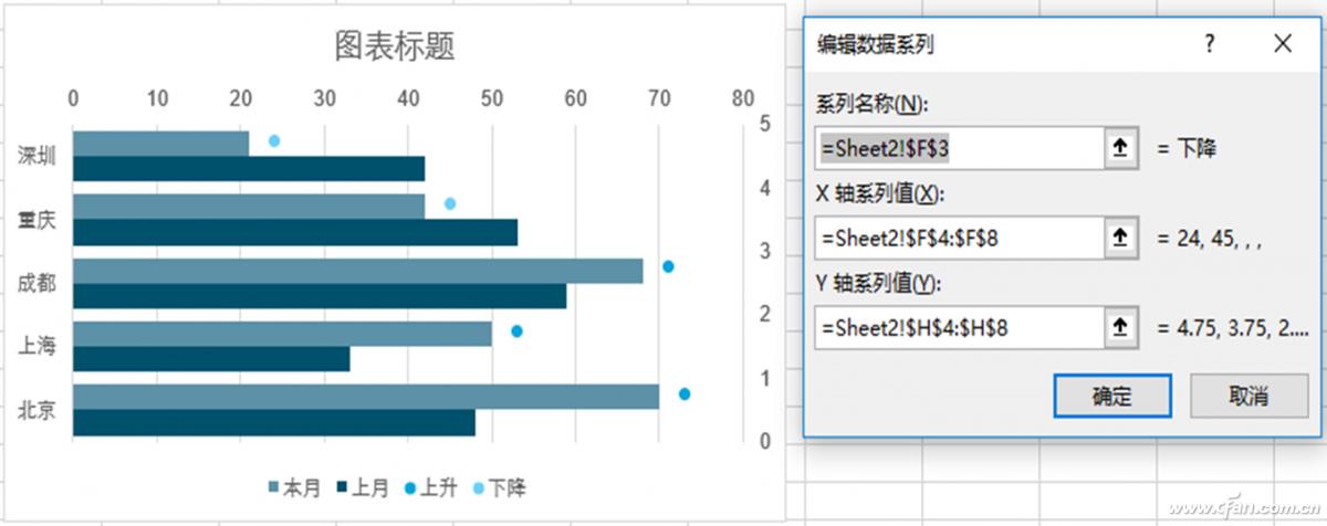 条形图散点图组合图表_电脑怎么做统计图_Excel数据升降颜色符号