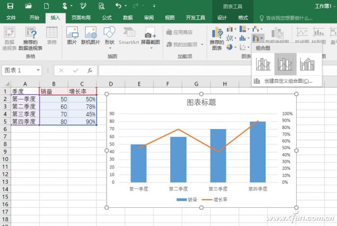 混合图表设计技巧_电脑怎么做统计图_Excel组合图表制作