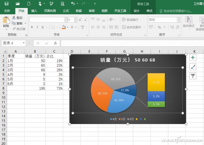 Excel组合图表制作_电脑怎么做统计图_混合图表设计技巧