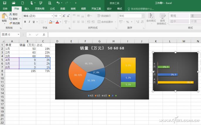 电脑怎么做统计图_混合图表设计技巧_Excel组合图表制作