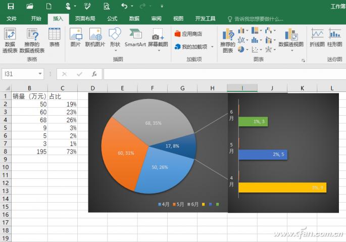 Excel组合图表制作_混合图表设计技巧_电脑怎么做统计图