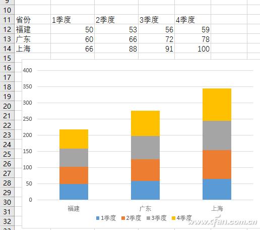 电脑怎么做统计图_Excel组合图表制作_混合图表设计技巧