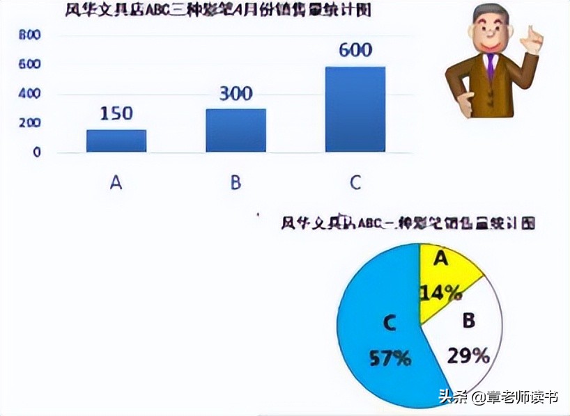 扇形统计图_认识扇形统计图_电脑怎么做统计图