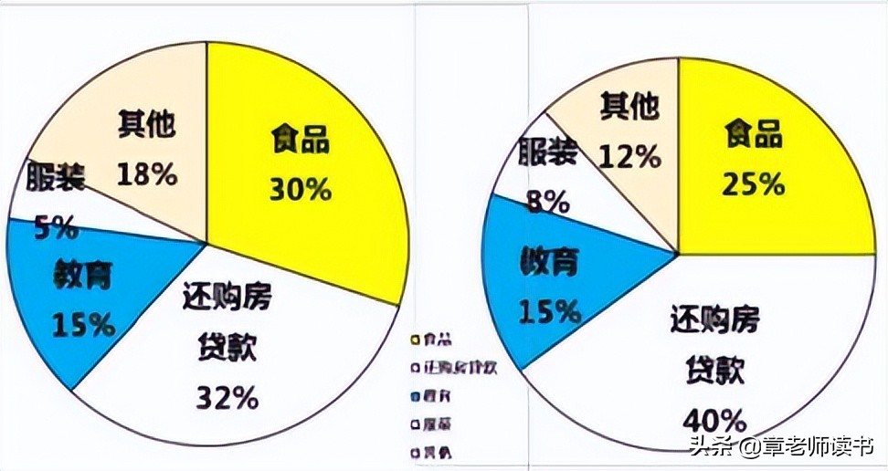 电脑怎么做统计图_认识扇形统计图_扇形统计图