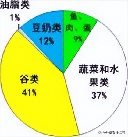 认识扇形统计图_电脑怎么做统计图_扇形统计图