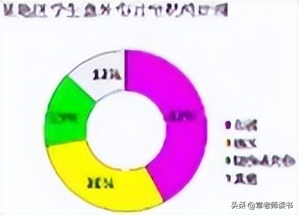 电脑怎么做统计图_认识扇形统计图_扇形统计图
