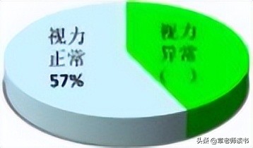 扇形统计图_认识扇形统计图_电脑怎么做统计图