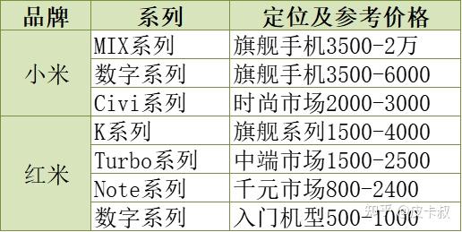 小米手机系列_红米手机系列_小米桌面云备份怎么用数据恢复