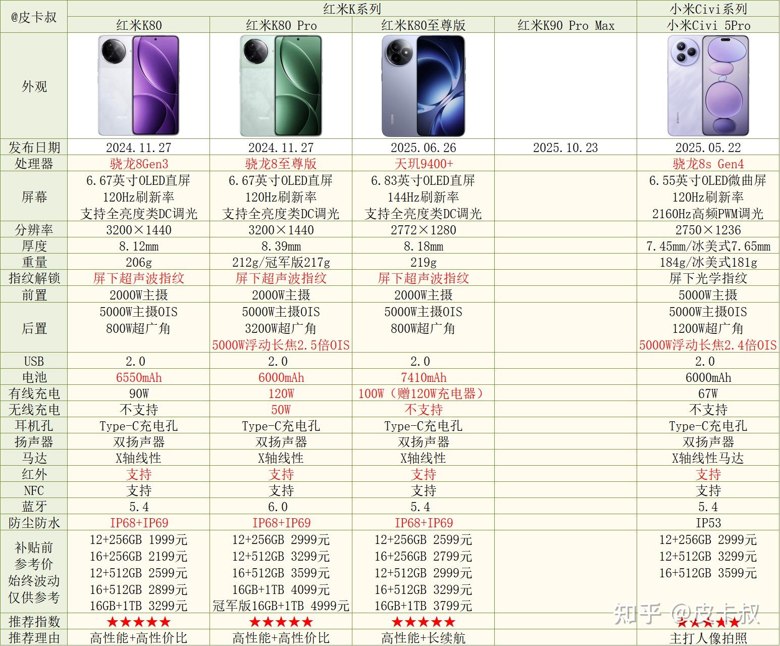 小米桌面云备份怎么用数据恢复_小米手机系列_红米手机系列