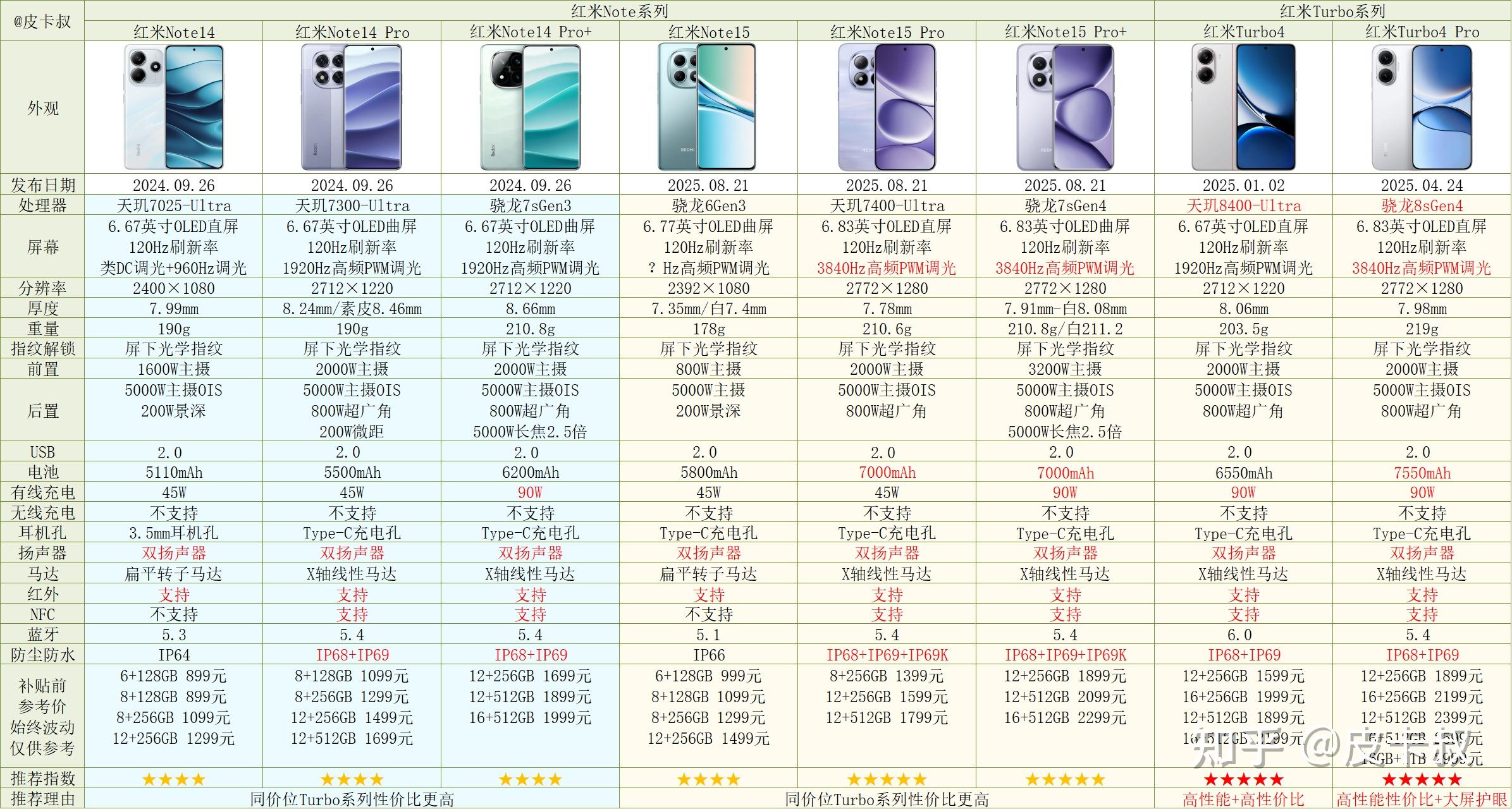 红米手机系列_小米桌面云备份怎么用数据恢复_小米手机系列