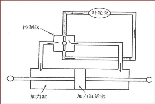 液压助力转向系统优缺点_汽车转向系统发展历程_整体主动转向系统相片