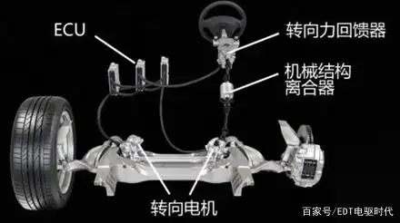 汽车转向系统发展历程_整体主动转向系统相片_液压助力转向系统优缺点
